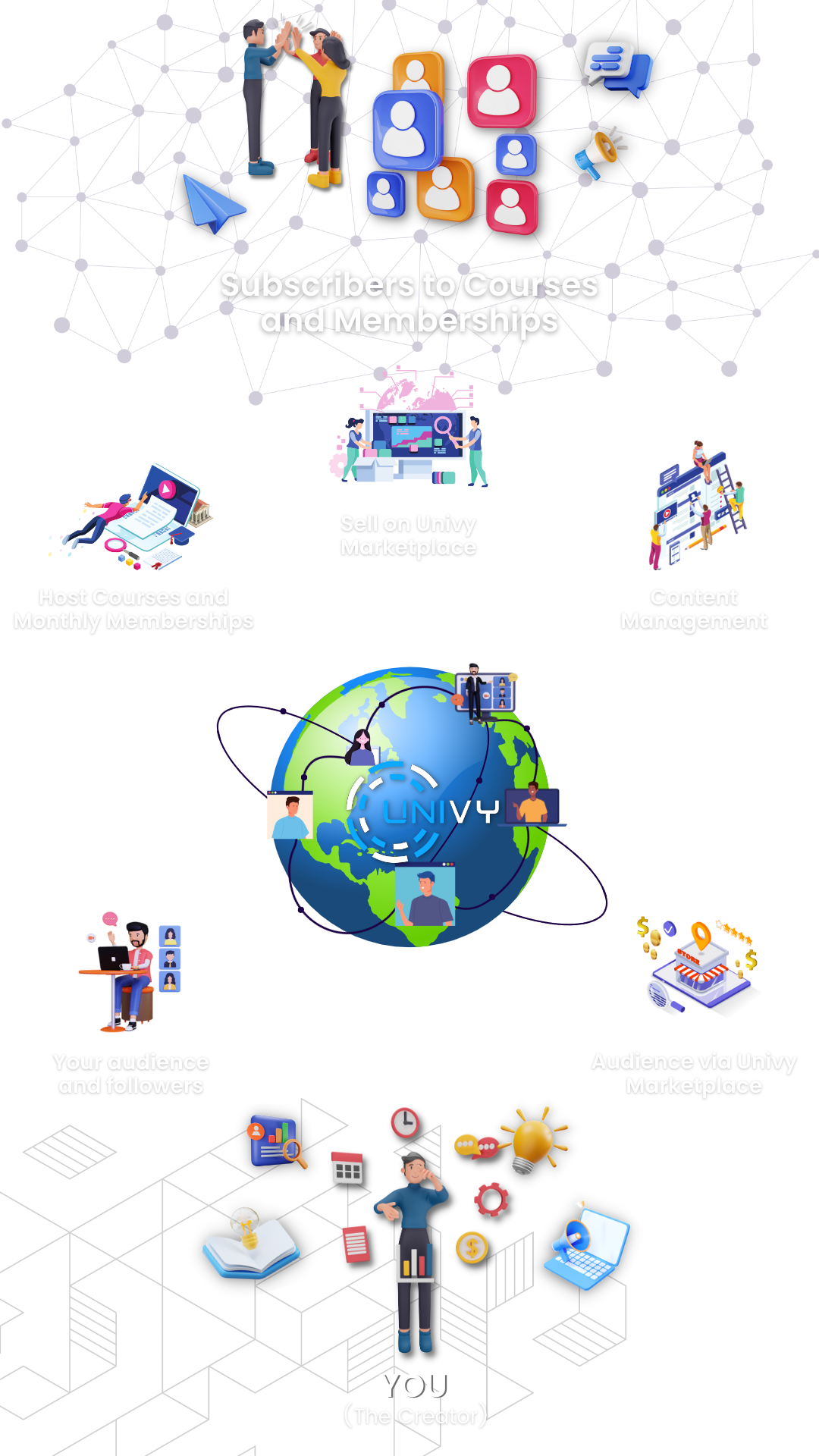 Univy The Platform For Content Creators